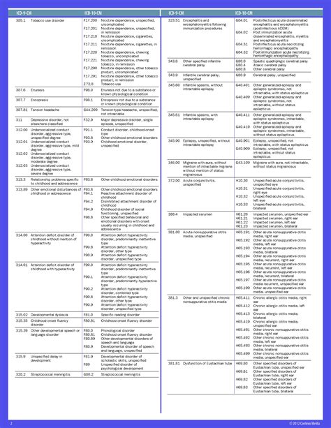 icd10data2023  D57