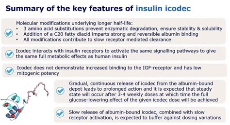 icodec fda approval 2 Pharmacodynamics 