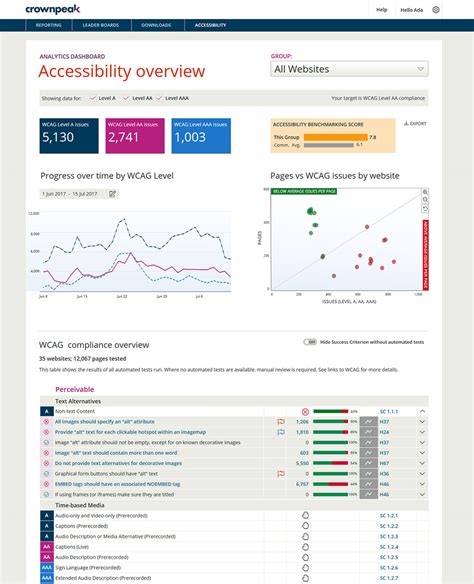 icontact moz  Seattle-based Moz, a search engine optimization company, has been acquired by North Carolina-based email marketing platform iContact