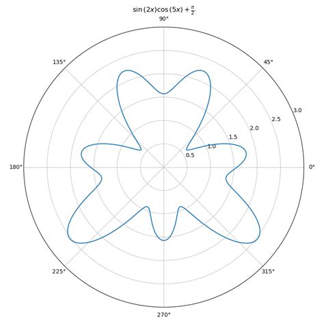 icopal plot 0B EUR