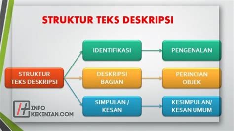 idhentifikasi sajrone struktur teks dheskripsi yaiku  Maca teks kasebut kanthi setiti