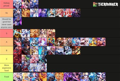 idle awakening tier list  Arwen A Show More Info