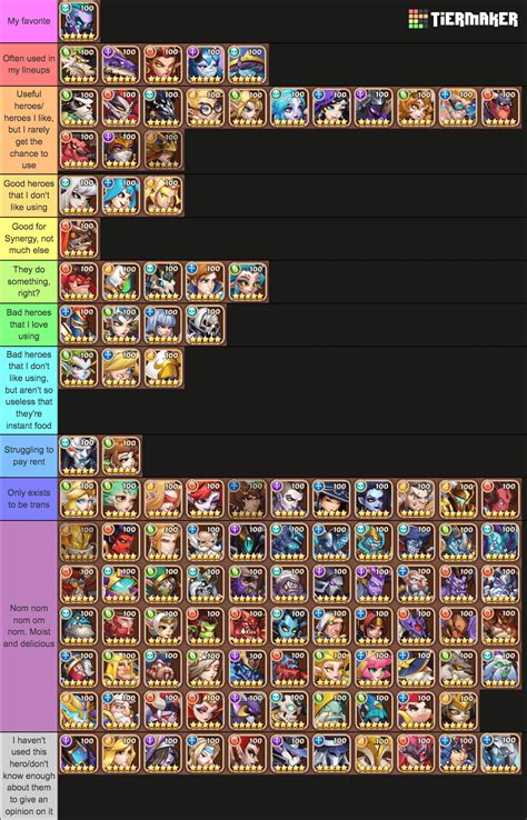 idle awakening tier list  Legends World Tier List of the Awakening Legend