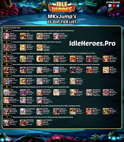 idle heroes lofa build  comments sorted by Best Top New Controversial Q&A Add a Comment More posts you may like