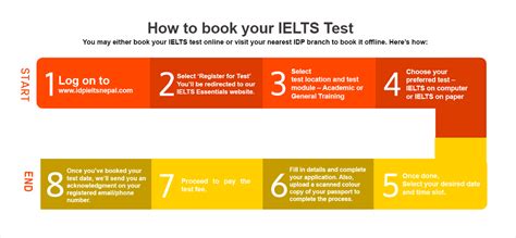 idp ielts test booking abbotsford  There are two types of IELTS tests: Academic and General Training