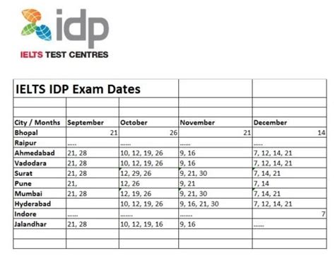 idp ielts test dates in jammu  Exam Type