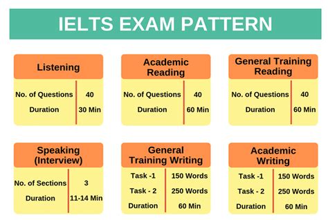 ielts begumpet test centre  We connect people worldwide with learning opportunities and creative ideas from academia and the business world