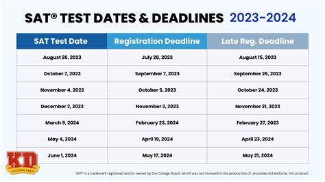 ielts jamaica test dates 2023  1407 SAR