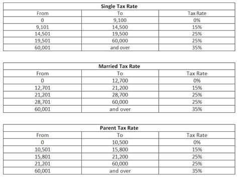 igaming tax malta  By virtue of Legal Notice No