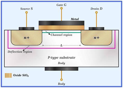 igfet vs mosfet  A simple analytical model is