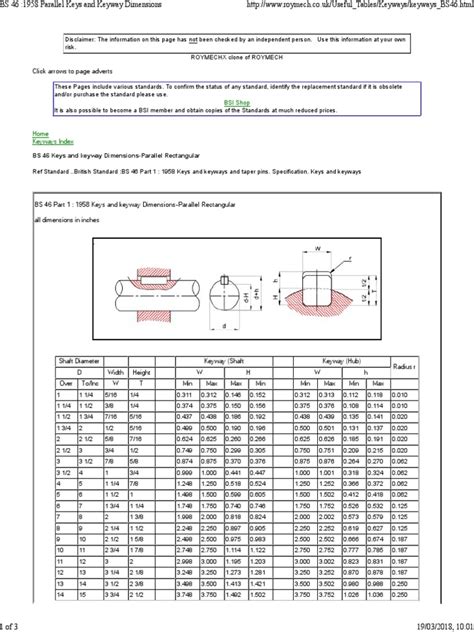 imperial keyway dimensions 05 mmBrowse Part Number 68514462027, Curved Jaw Coupling Hub w/ Keyway in the The Timken Company catalog including Part Number,Item Name,Disclaimer,Description,Description ,Bore Size ,Hub Style,Type,Coupling Size,Hub Material,Set Screw Style CouBrowse Part Number 68514462029, Curved Jaw Coupling Hub w/ Keyway in the The Timken Company catalog including Part Number,Item Name,Disclaimer,Description,Description ,Bore Size ,Hub Style,Type,Coupling Size,Hub Material,Set Screw Style CouDimensioning a hole keyway requires measuring the exact size and shape of the keyway so that the proper machining and drilling can be done in order to create the correct fit