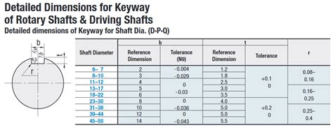 imperial keyway dimensions  2020-04-21 16:00:46