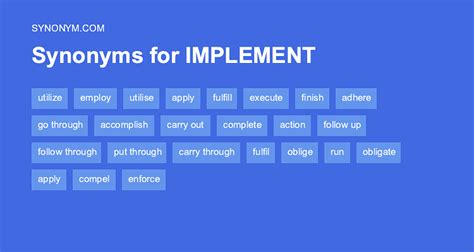 implementing synonyms  0 votes