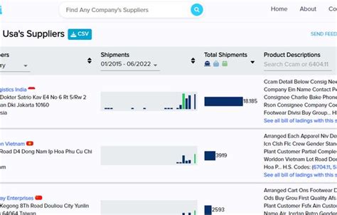 import genius alternatives  Follow future shipping activity from Universal Alternatives