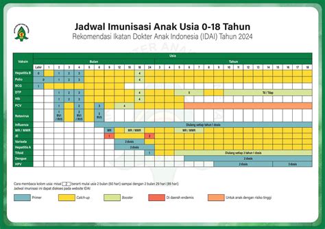 imunisasi agustus 2019  ada sekitar lebih dari 1,7 juta bayi di Indonesia yang belum mendapatkan imunisasi dasar selama periode 2019-2021