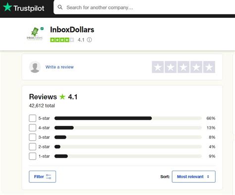 inboxdollars reviews bbb  InboxDollars