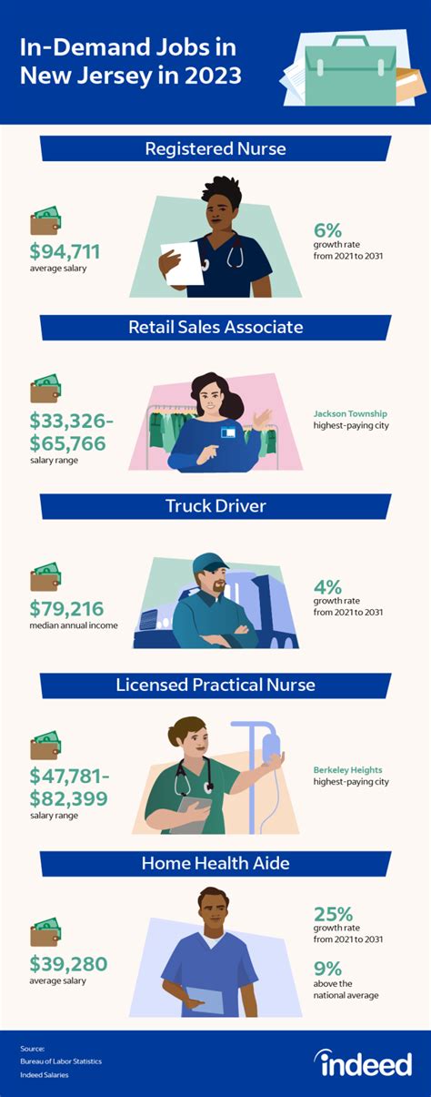 indeed medical billing  $65,000 - $68,000 a year