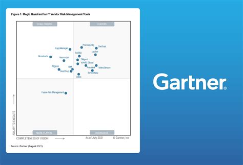 independent software vendor examples  They can also define specific terms such as: Indemnity caps