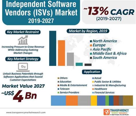 independent software vendor list  (13) 4