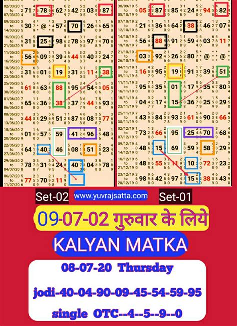 indian matka143.com 2022  Satta Matka was initially well-known amongst businessmen during the 60s and 70s