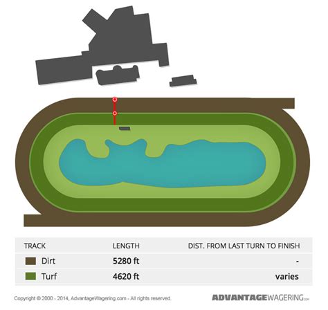 indiana downs selections  History: One of the newer tracks in the country, Indiana Grand Race Course opened in 2001 and was then known as Indiana Downs