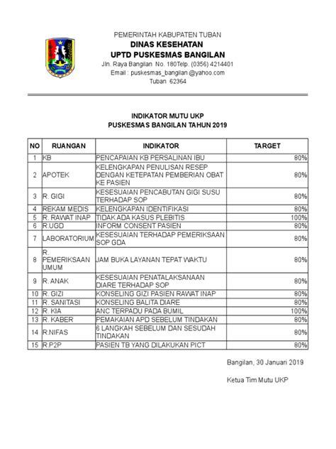 indikator mutu admen puskesmas  62 (0341) 879223 Kode Pos 65174 website: puskesmas-gondanglegi