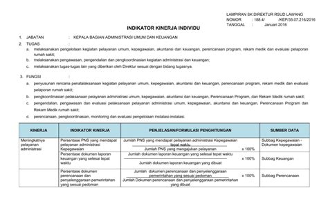 indikator produktifitas 2 Struktur Organisasi PT