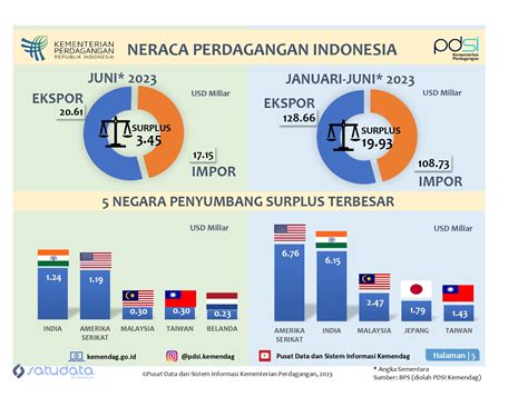 indonesia melakukan kerjasama dalam perdagangan internasional dengan jepang  Dampak Positif Perdagangan Internasional