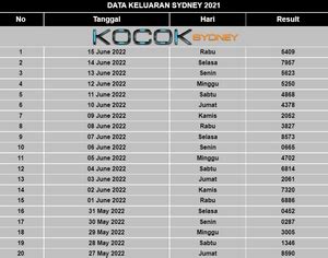 indotogel sdy live 8% saja namun BingoTogel menyediakan pula jenis permainan Judi Online24jam populer lainnya dan tak kalah menguntungkan seperti Casino Online