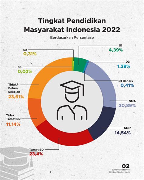 indotogel semua 000