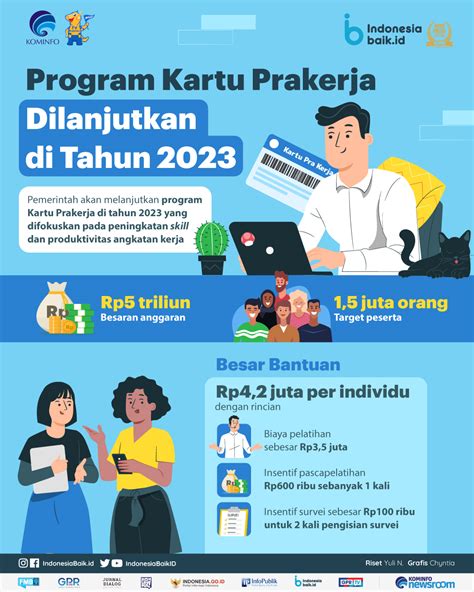 info gelombang prakerja 61 id, kabarnya pendaftaran akun bisa dilakukan pada Januari 2023