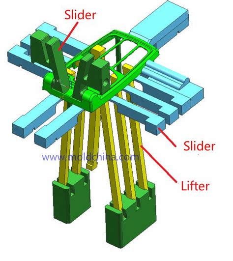 injection molding lifter  Correct lifter design can improve production efficiency, ensure product quality, and reduce production problems