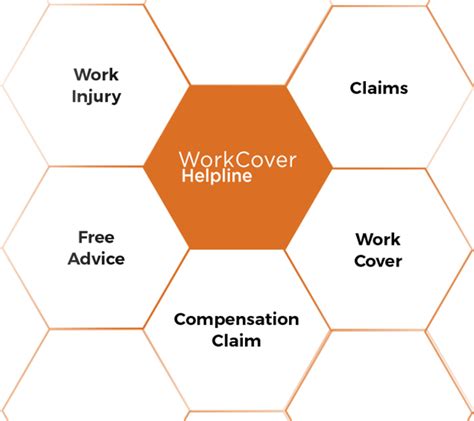 injury compensation lawyers gold coast  No win no fee since 1983