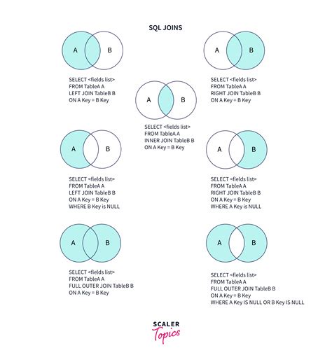 inner join vs natural join  Natural joins do not even take types into account, so the query can have type conversion errors if your data is really messed