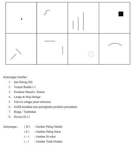 instruksi tes baum  Materi UAS Non-Kognitif