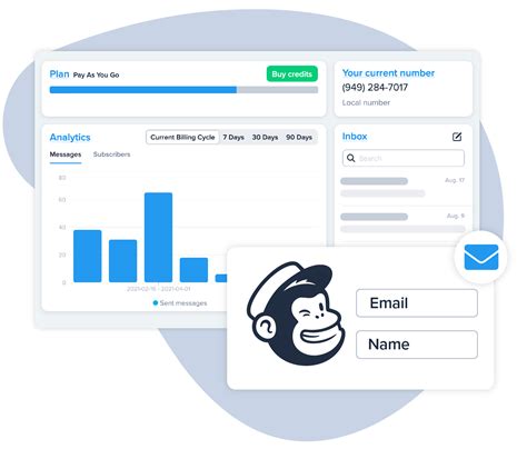 intégration mailchimp et simpletexting  500 credits