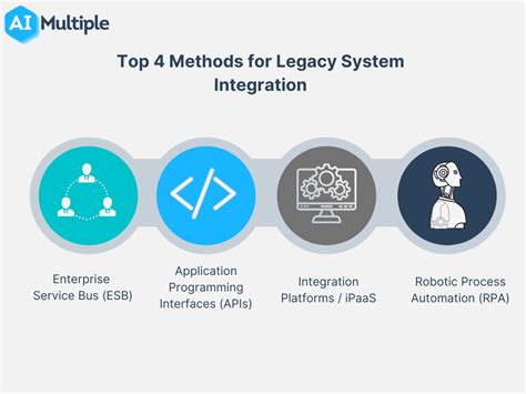 integrated software vendors  Download free comprehensive 40+ page reports to select the best Data