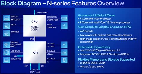 intel n100 qsv  A newer manufacturing process allows for a more powerful, yet cooler running processor: 7 nm vs 32 nm