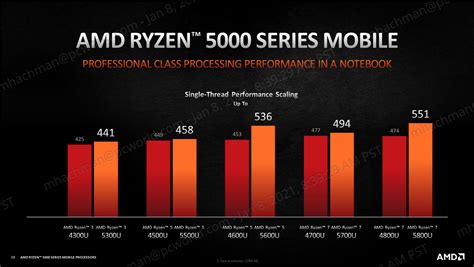 intel n95 vs ryzen 5 5500u  With integrated graphics you don’t need to buy a separate graphics card
