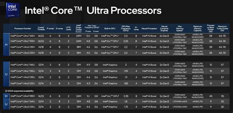 intel serie g  September 2023