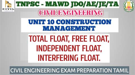 interfering float  Monitoring progress and managing the time model 112