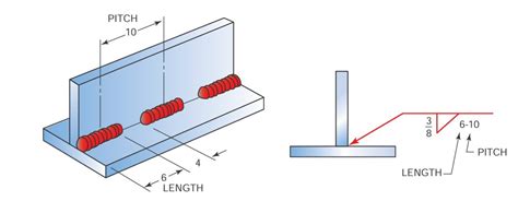 intermittent fillet weld  Effective length of intermittent weld should have a minimum length 80mm