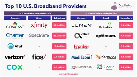 internet providers elmwood Find & compare various Internet providers