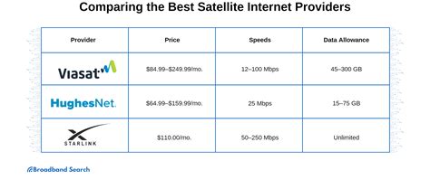 internet providers lohn tx  Lubbock, Texas 79403 (806) 775-2824