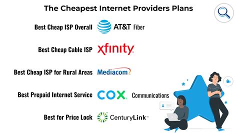 internet providers lohn tx *