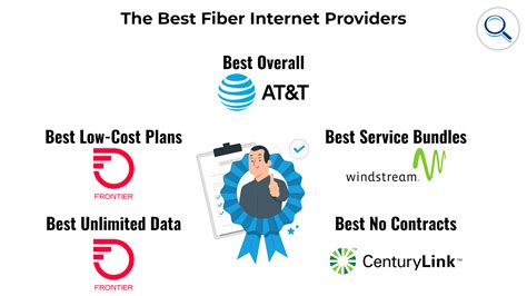 internet providers walpole me 99 per month