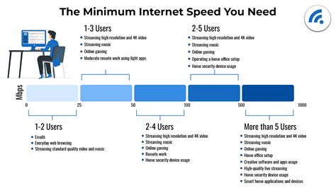 internet vikings bandwidth server  Dedicated servers with unlimited bandwidth have the capability to handle a large number of simultaneous connections or data transfers, making them suitable for resource-intensive applications or websites that receive a lot of traffic