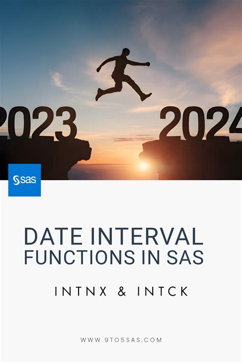 intnx sas  Either DO WHILE and the INTNX function to increment, or a loop from 1 to 12, building dates