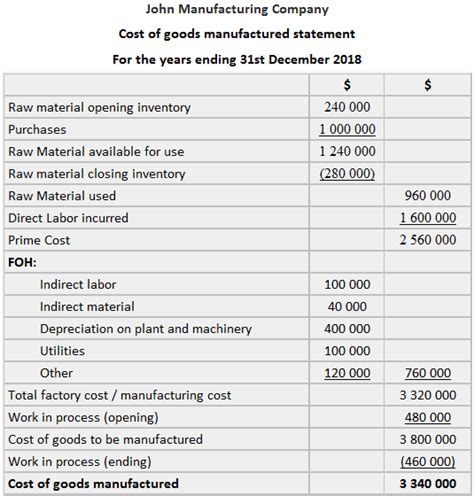 inventorybee pricing  Miscalculating carrying costs: Carrying costs, including expenses like storage, insurance, and depreciation, are frequently underestimated by retailers