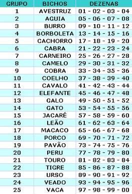 inversão jogo do bicho  O Jogo de Azar, em praticamente todo o mundo civilizado, é legal e devidamente explorado pelo Estado, na maioria das vezes